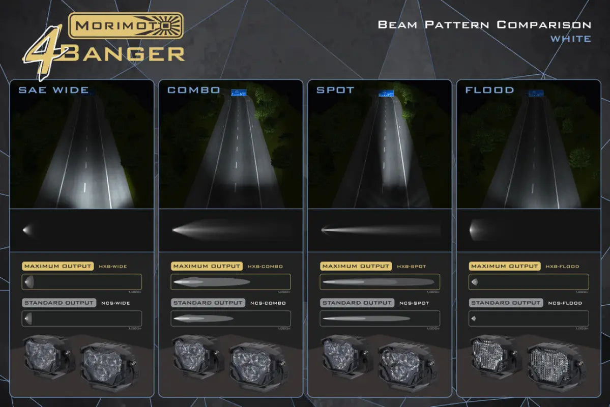 Detailed beam pattern comparison for Morimoto HXB 4Banger Ditch Lights in white, showcasing maximum and standard outputs.