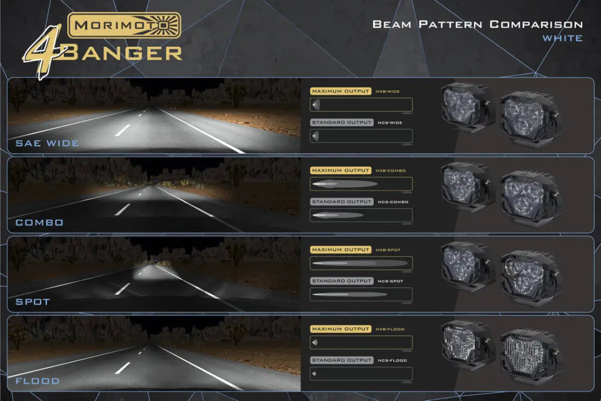 Beam pattern comparison for Morimoto HXB 4Banger Ditch Lights in white, showing SAE wide, combo, spot, and flood outputs.