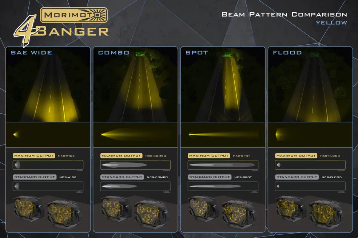 Beam pattern comparison for Morimoto HXB 4Banger Ditch Lights in yellow, illustrating maximum and standard output options.