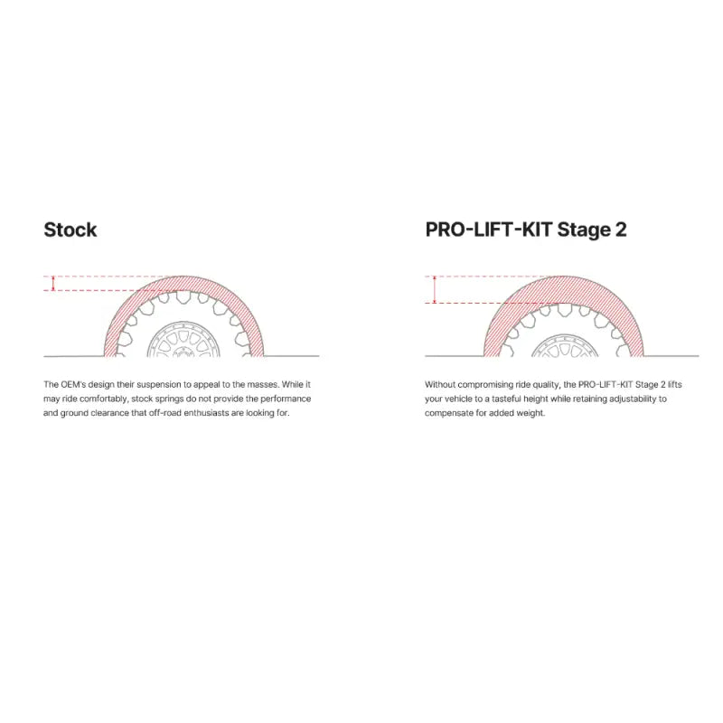 PRO-TRUCK-LIFT | Stage 2 For 2024-2026 Toyota Tacoma