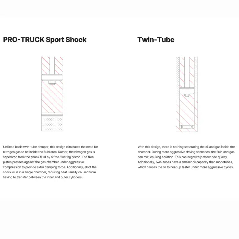 PRO-TRUCK Sport Shock (Front) For 2016-2023 Toyota Tacoma