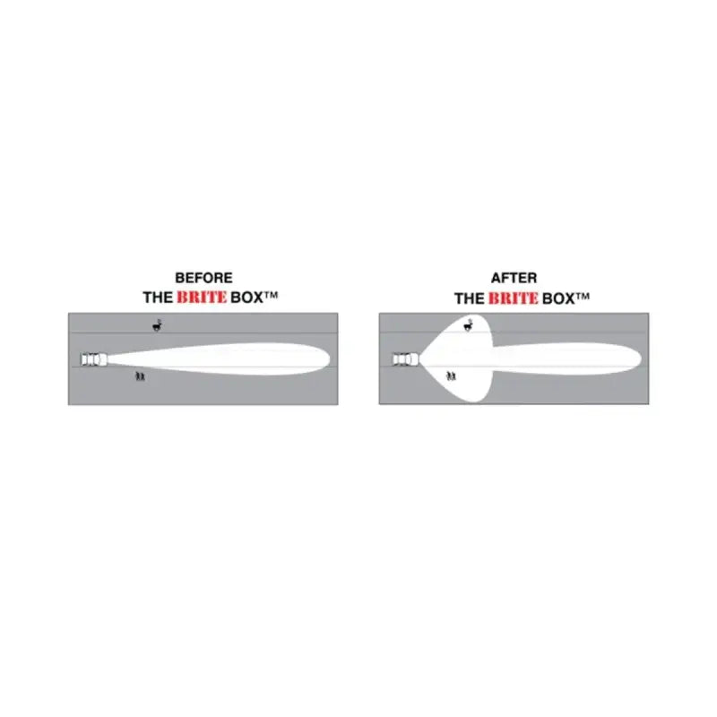 Before and after comparison of Brite Box Sequoia beam control. Enhanced light coverage for improved safety on Toyota Sequoia 2001-2007.