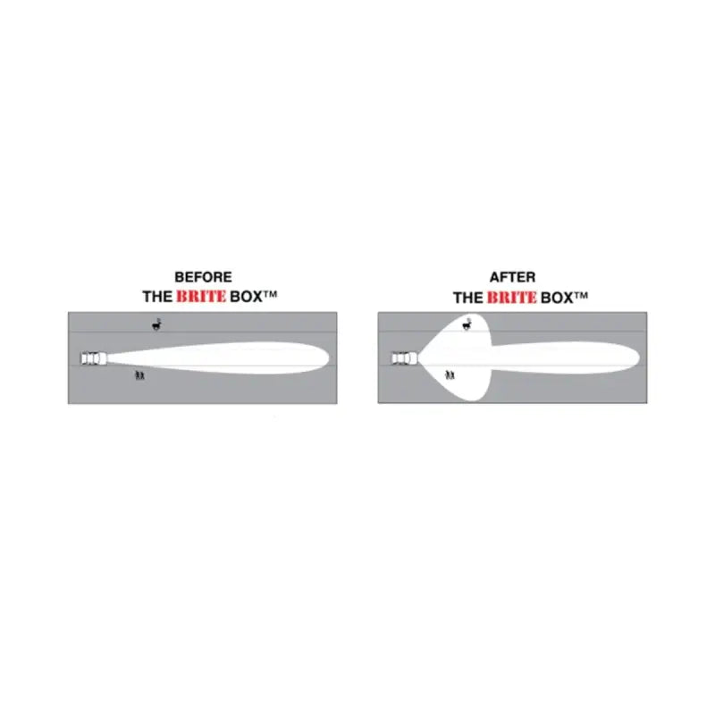 Before and after comparison of The Brite Box showing improved high beam coverage for Toyota Tundra 2000-2006.