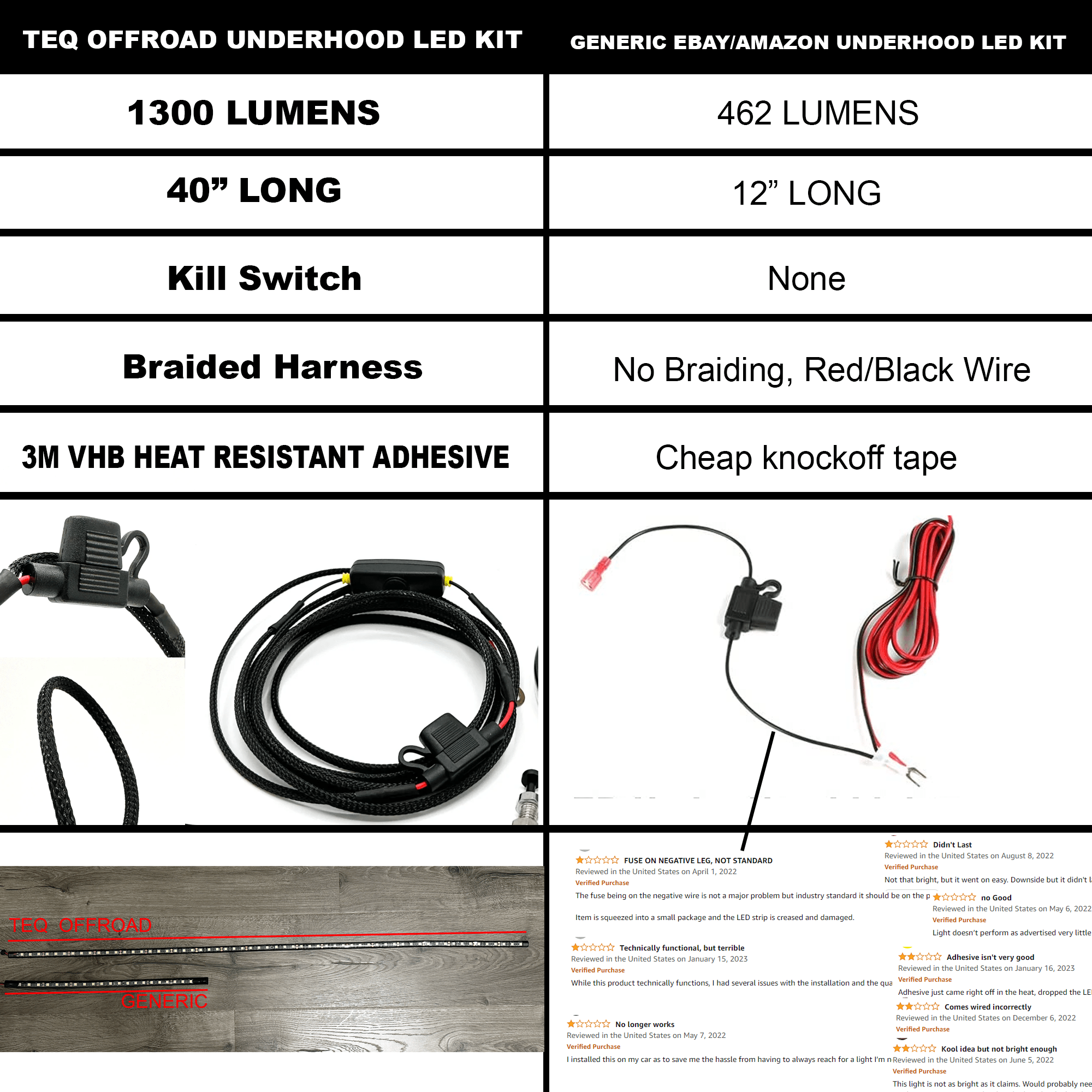 Under Hood LED Light Kit for ALL MAKES and - For Toyotas (4Runners, Tacomas, Sequoias, Tundras, LC, FJ, GX)
