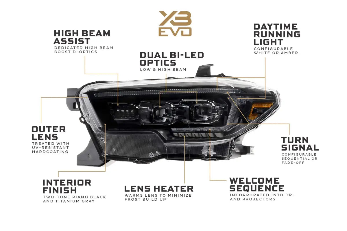 XB Evo Headlights for 16-23 Tacoma with dual bi-LED optics high beam and turn signals