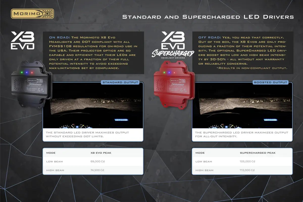 LED headlight comparison showing XB Evo Hybrid Headlights for 14-24 4Runner