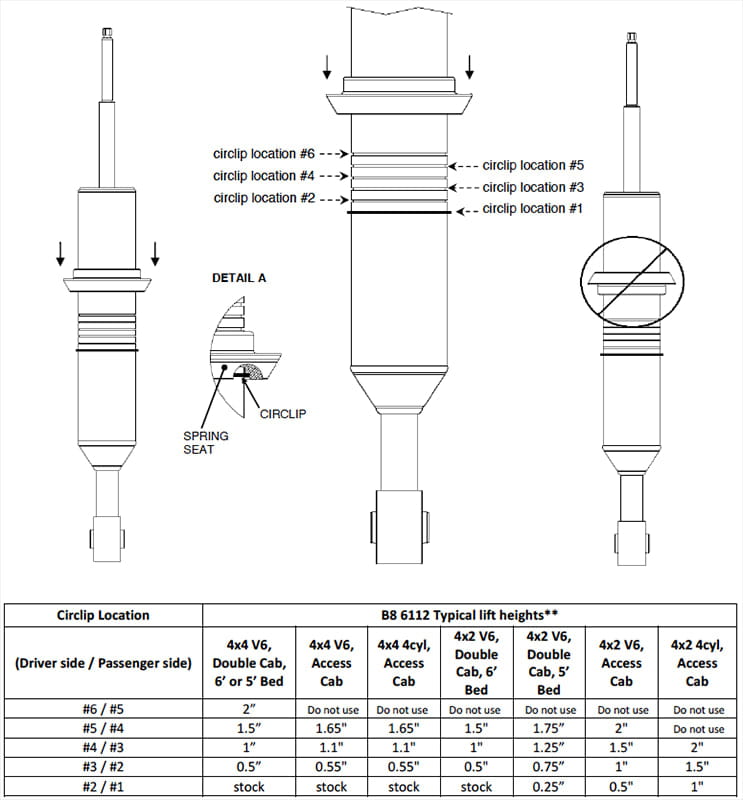 Shock absorber circlip location guide for Toyota Tacoma lift kit height adjustment