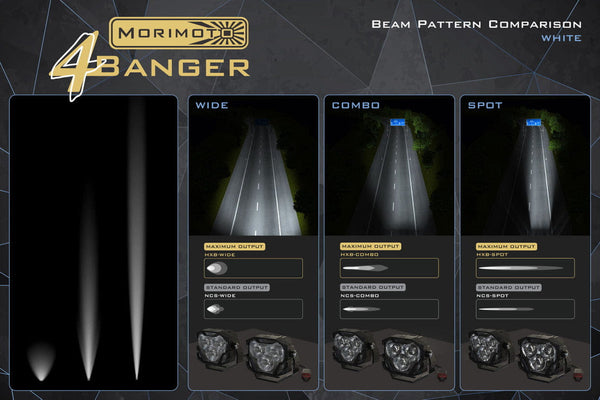 Morimoto 4Banger LED Fog Lights - White For 12-15 Toyota Tacoma