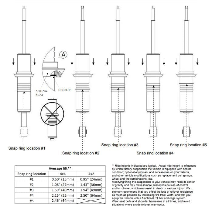 Diagram of adjustable shock absorbers for Toyota Tacoma lift kit with height adjustment