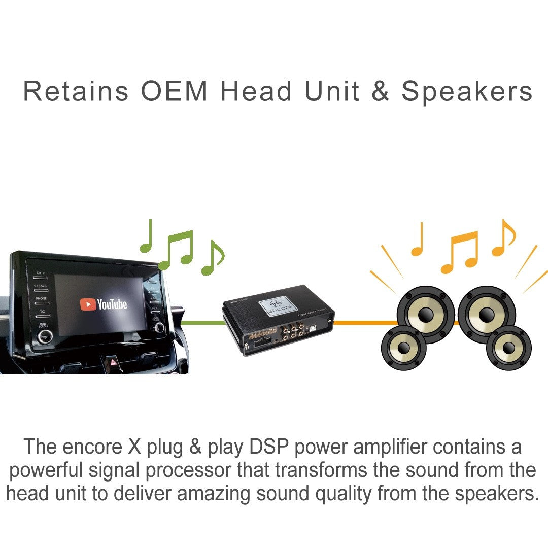 Beat-Sonic ENX-T317 DSP Amplifier Kit for 2020-2025 Toyota Tundra without JBL, 6 or 9 speakers