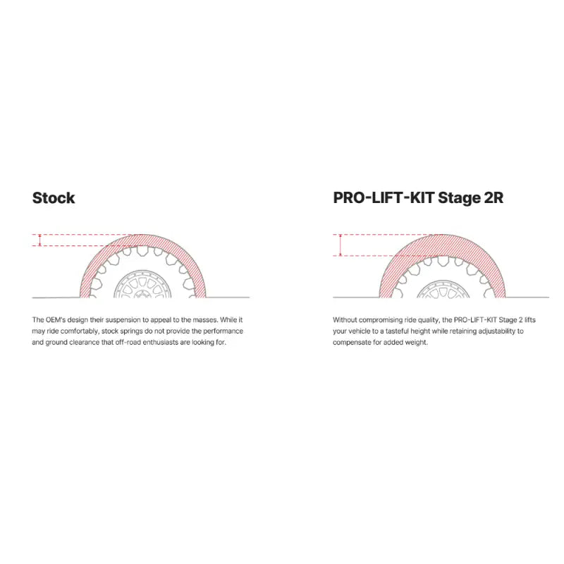 PRO-TRUCK-LIFT | Stage 2R - For 2024-2026 Toyota Tacoma