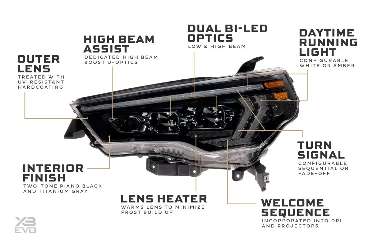 Automotive XB Evo Headlights for 14-24 4Runner with dual bi-LED optics, high beam, and turn signals