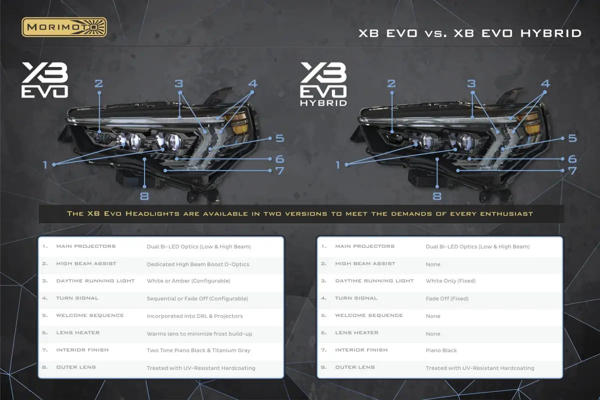 Comparison of XB EVO and XB EVO Hybrid headlights showing high beam and turn signals for 14-24 4Runner